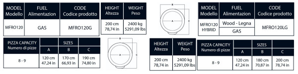 Rotačná kupolová pizza pec neapolského typu, na drevo / plyn – MANNA FORNI 5