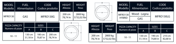 Rotačná kupolová pizza pec neapolského typu, na drevo / plyn – MANNA FORNI 6