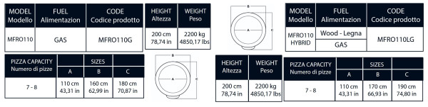 Rotačná kupolová pizza pec neapolského typu, na drevo / plyn – MANNA FORNI 4
