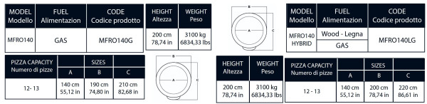 Rotačná kupolová pizza pec neapolského typu, na drevo / plyn – MANNA FORNI 7