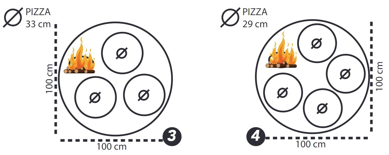 Kapacita pizza pece MF100