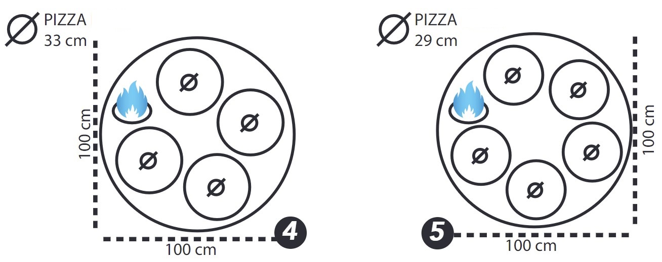 Kapacita pizza pece MF100