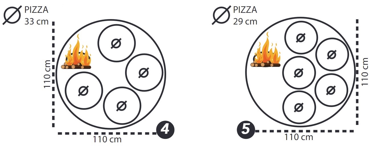 Kapacita pizza pece MF80