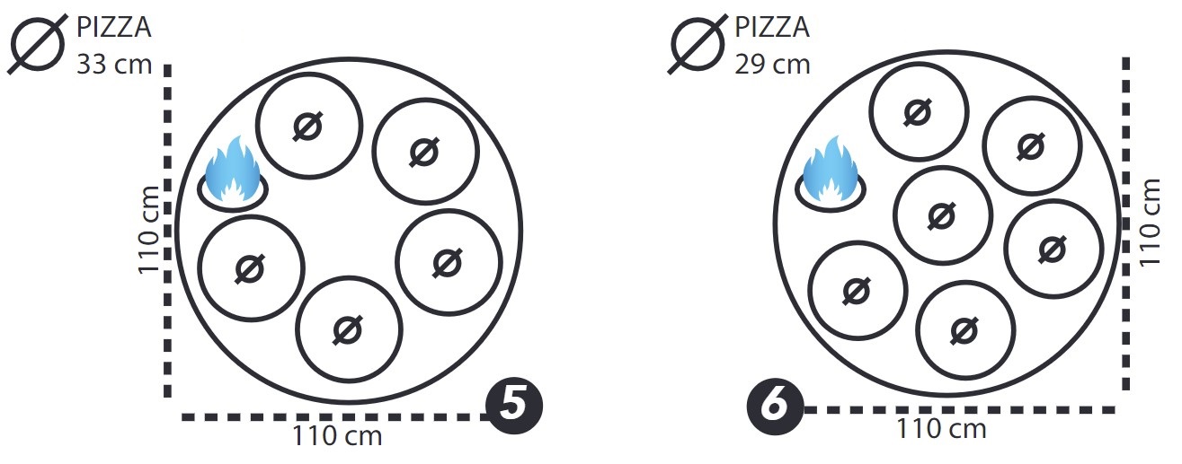 Kapacita pizza pece MF110