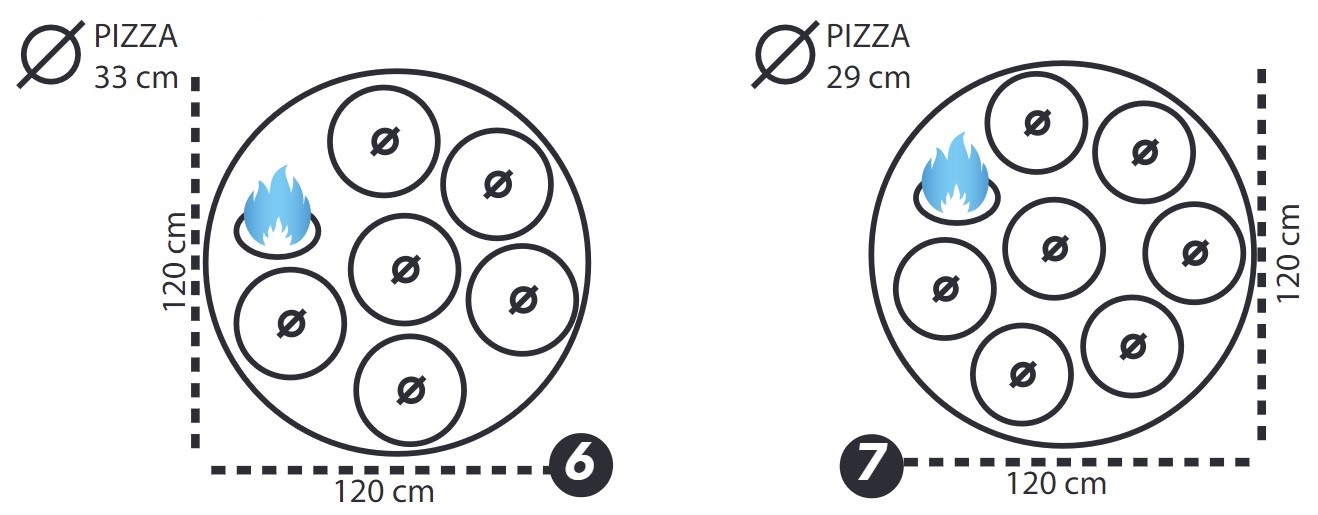 Kapacita pizza pece MF120