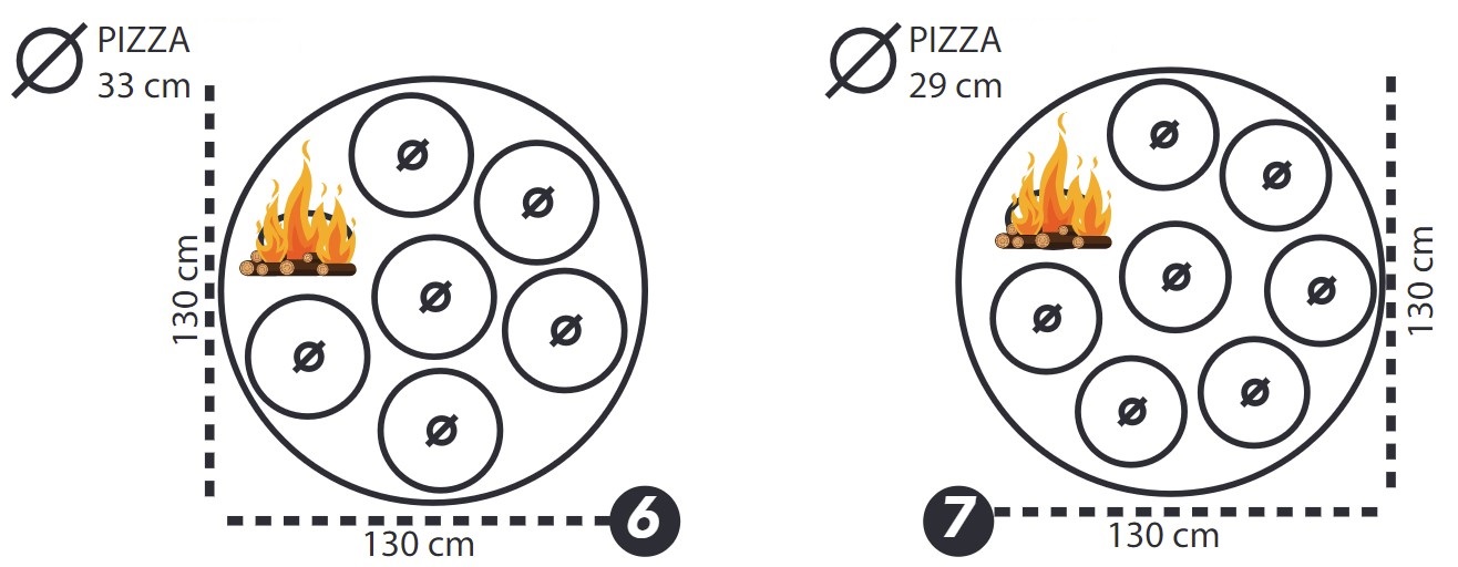 Kapacita pizza pece MF130