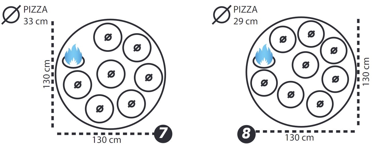 Kapacita pizza pece MF130