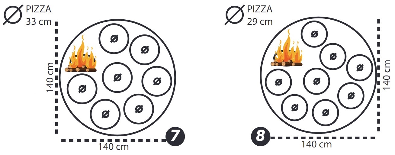 Kapacita pizza pece MF140