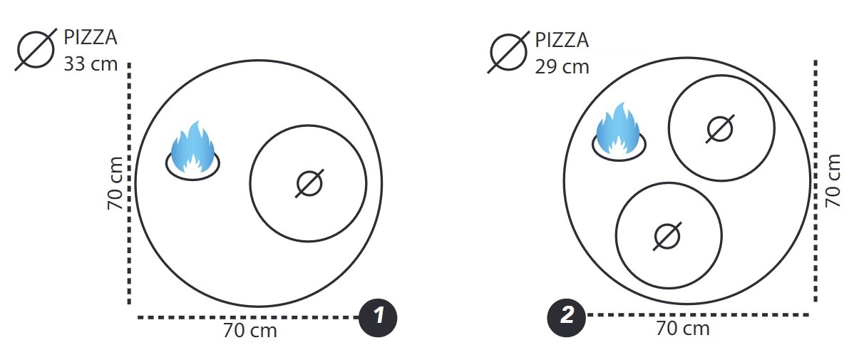 Kapacita pizza pece mf 70 manna forni