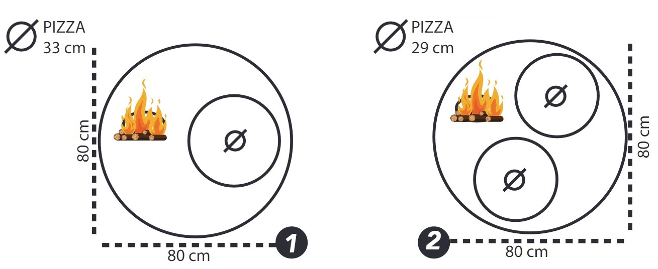 Kapacita pizza pece MF80