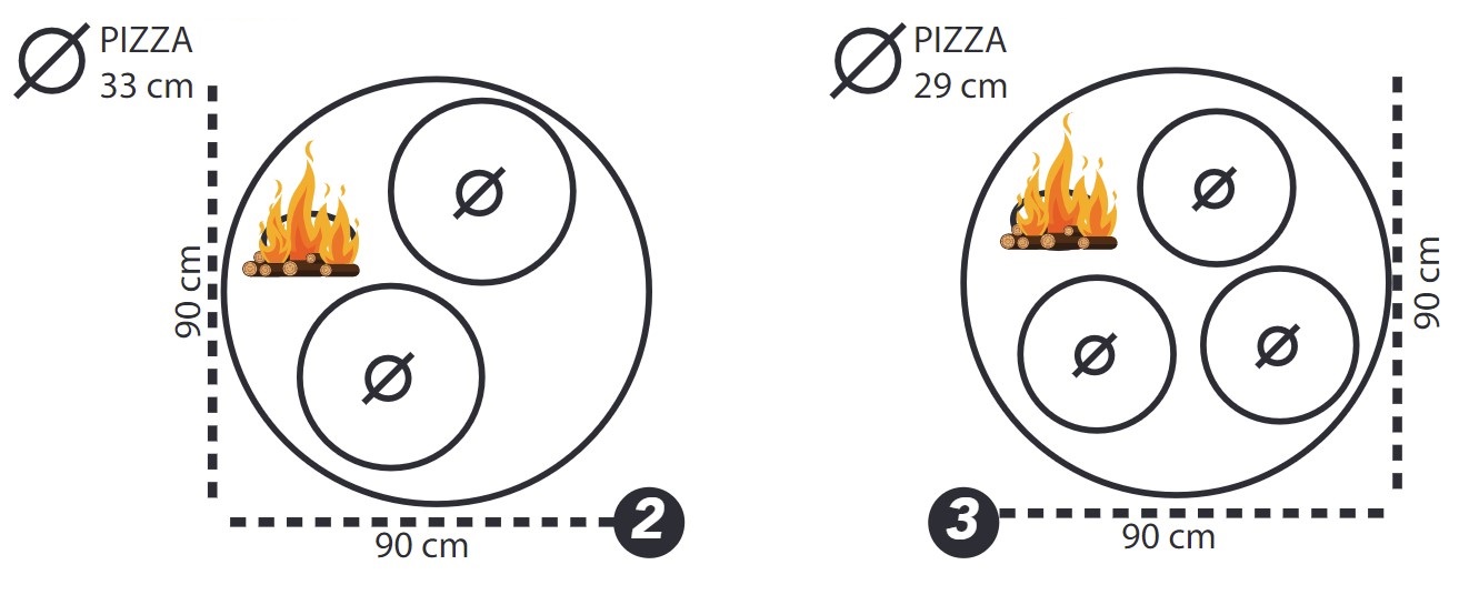 Kapacita pizza pece MF90