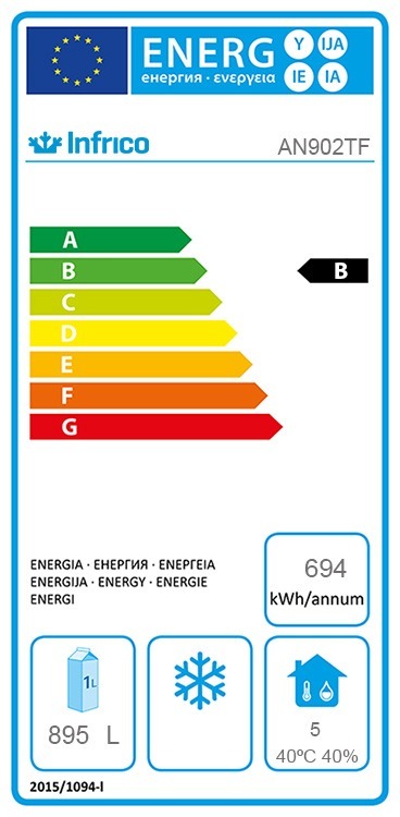 Energická trieda - Infrico