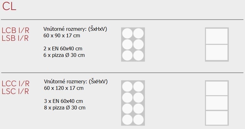 Rozmery pec Italforni