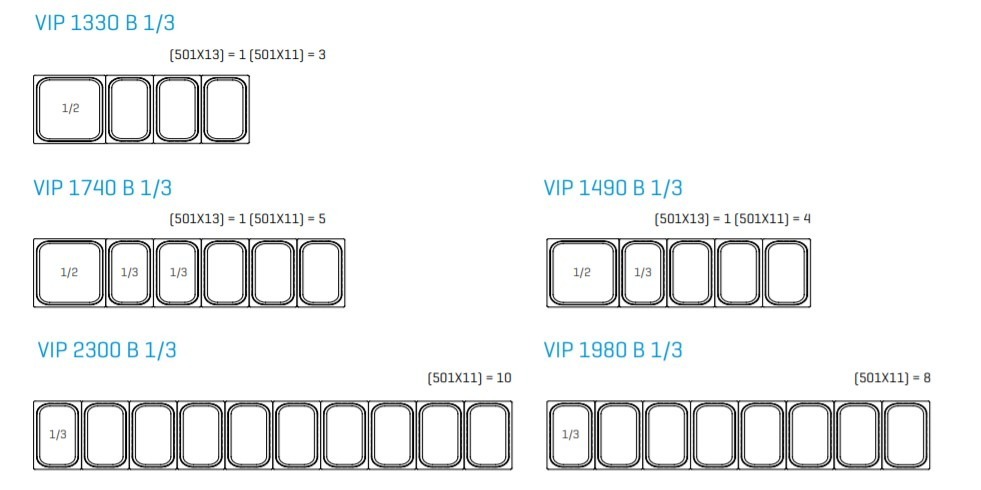 Kapacita GN pre VIP