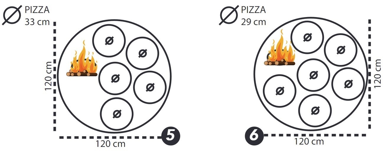 Kapacita pizza pece MF120