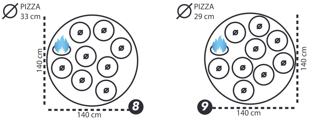 Kapacita pizza pece MF140