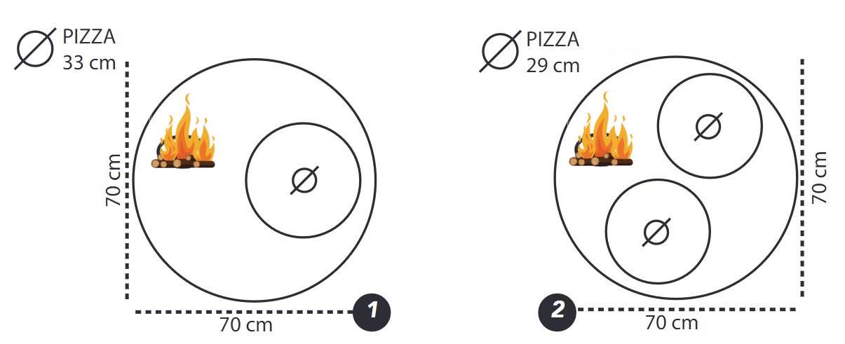 Kapacita pizza pece mf 70 manna forni