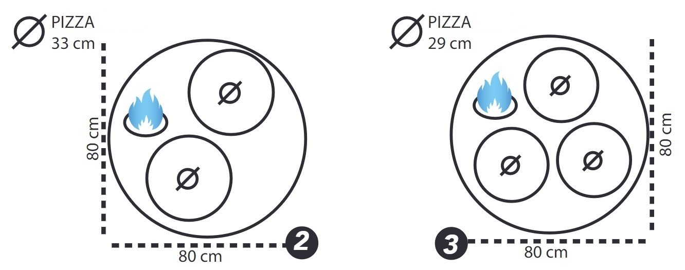 Kapacita pizza pece MF80