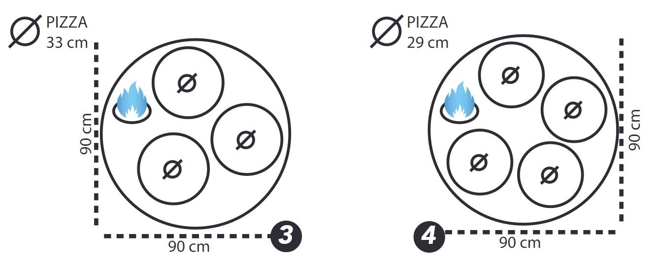 Kapacita pizza pece MF90
